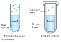 Chemical Engineering Chapter 11 Homework Gaseous State Indefinite Volume And Indefinite Shape