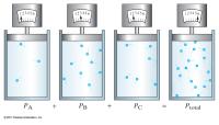 Chemical Engineering Chapter 12 Homework Inches Mercury Pounds Per Square Inch Pascal