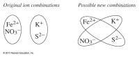 Chemical Engineering Chapter 14 Homework Proton Weak Acceptor Donor Acid Makes