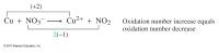 Chemical Engineering Chapter 15 Homework Oxidation number increase equals oxidation number decrease