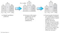 Chemical Engineering Chapter 16 Homework Increase in [H2] upsets equilibrium; reaction shifts