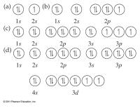 Chemical Engineering Chapter 17 Homework Lithium has one valence electron (lose one); nitrogen has five