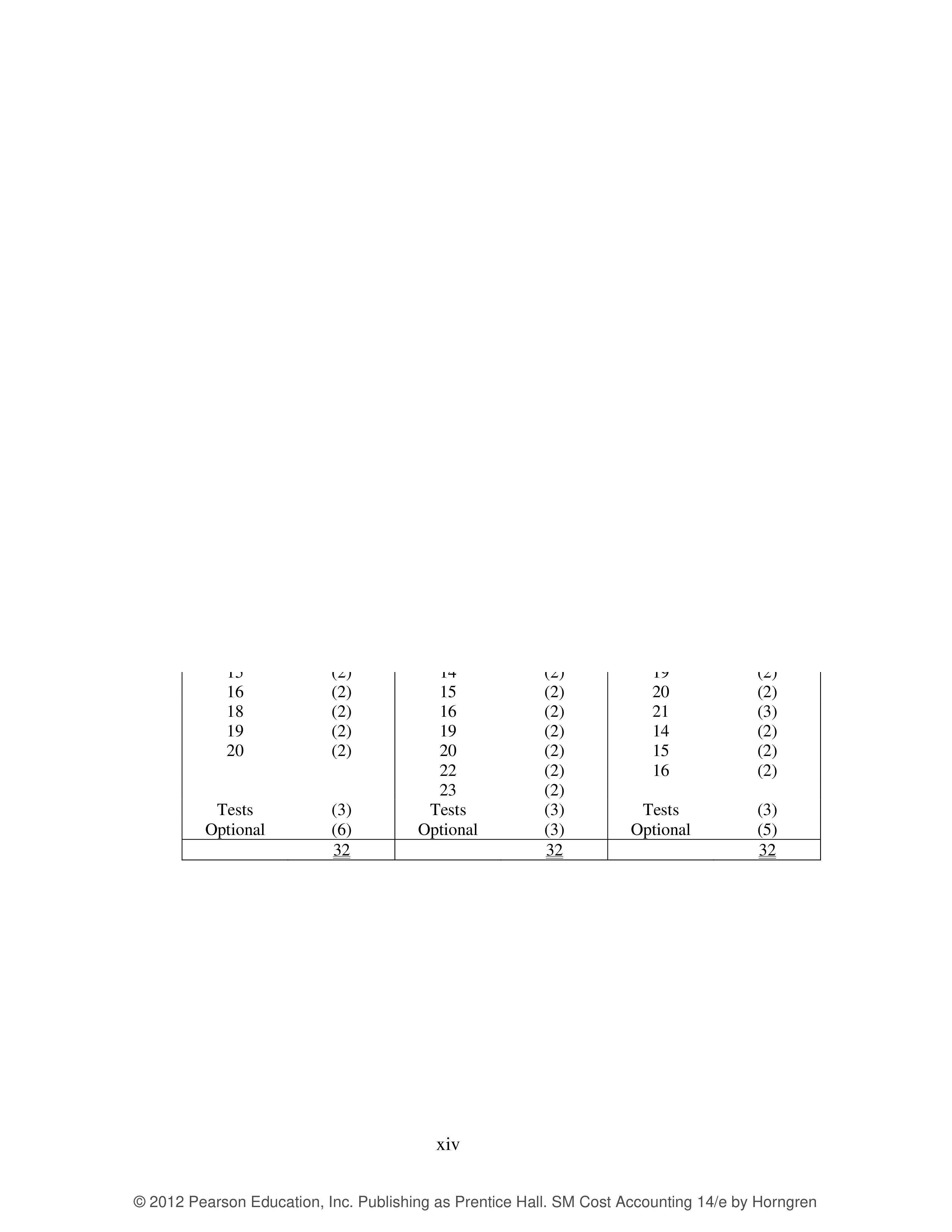 preview background for page pfc