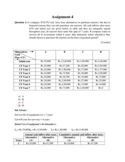 Assignment 4 Question1: Acompany xyz pvt ltd