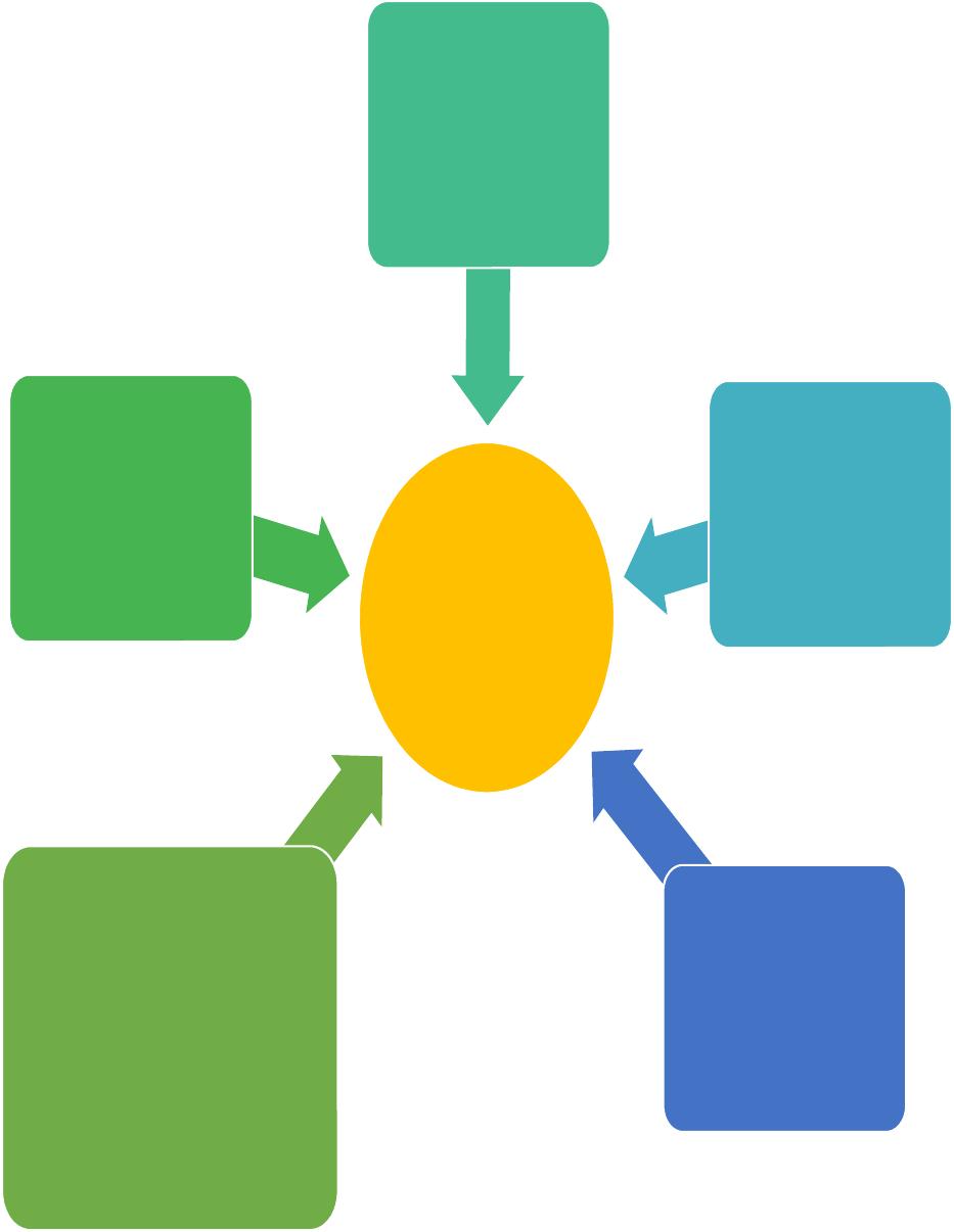 Flare fragrances case income statement picture