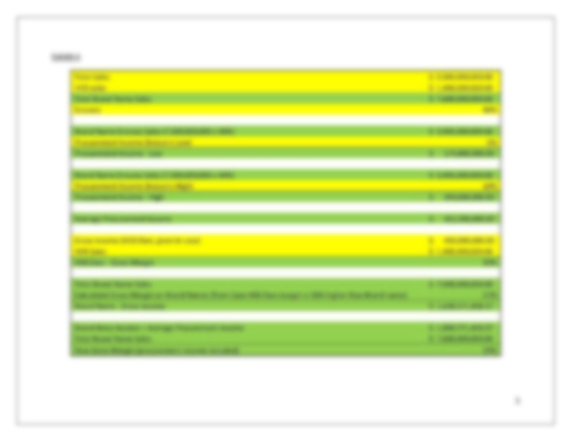 HEB Private Label Online Studying Solution